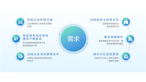 立方新能源助力“兩輪換電”疙咸，遠離安全隱患